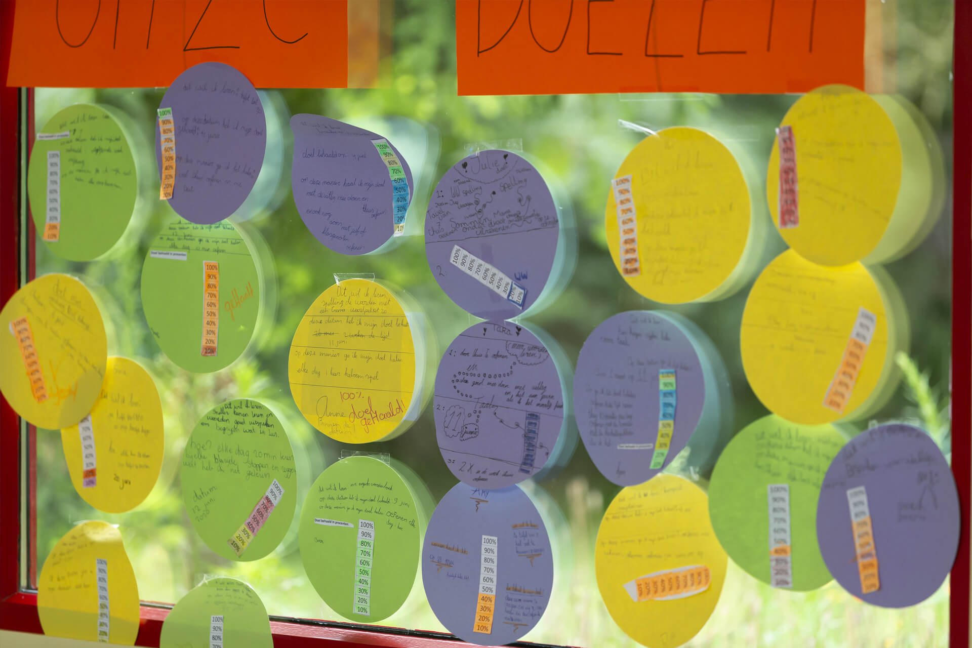 Ouders Interne Begeleiders Ouders Interne Begeleiders